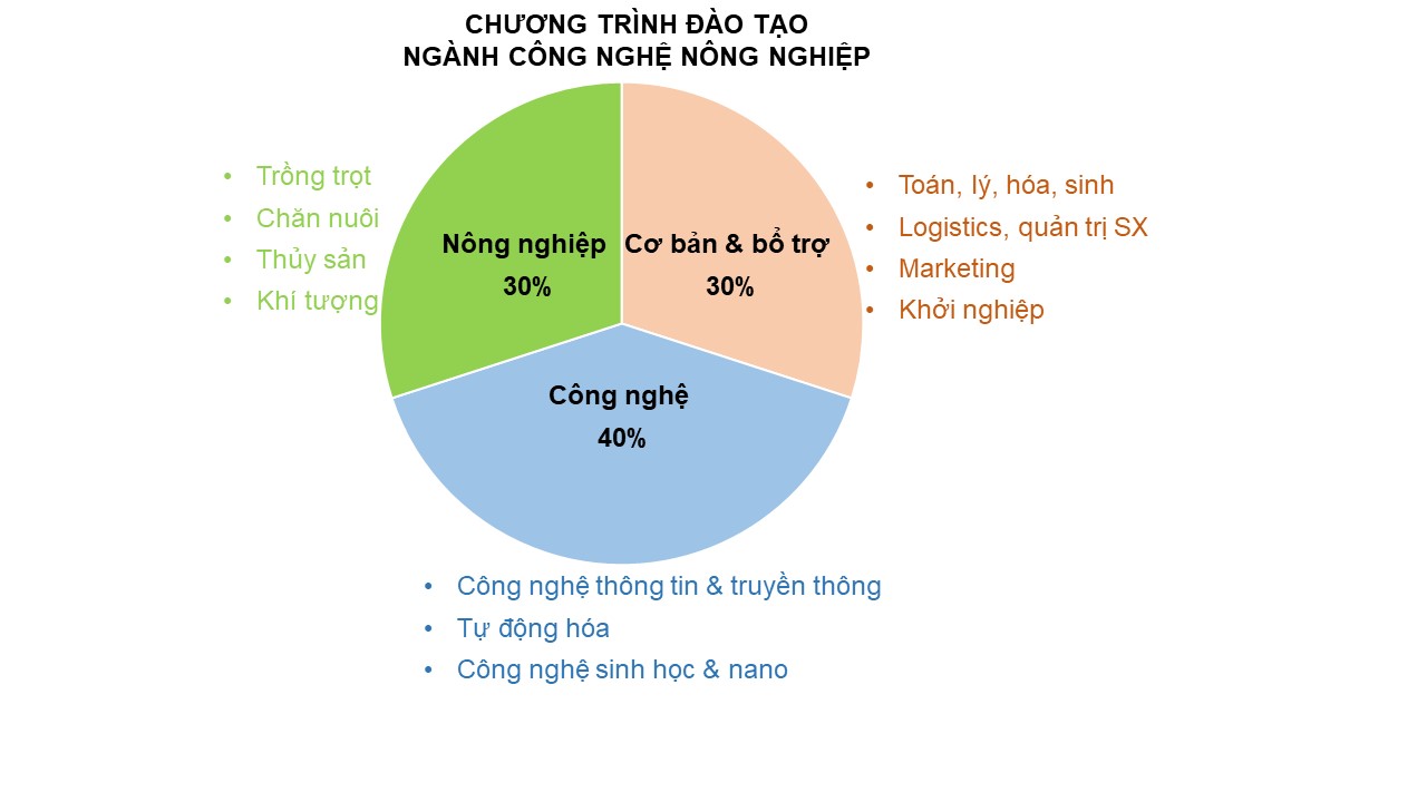 Biểu-đồ-ngành-CNNN2